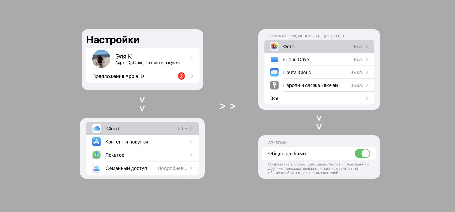 Альбом «Люди» в Айфоне: как он работает | уральские-газоны.рф